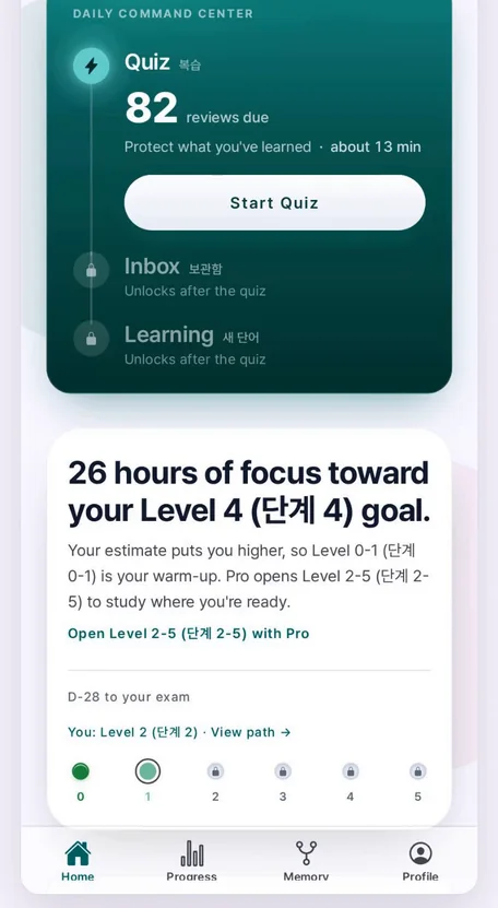 The daily plan screen: a quiz of 82 reviews due, then an inbox and learning step, above a note reading 26 hours of focus toward your Level 4 goal.