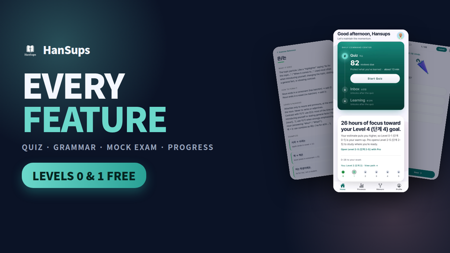 HanSups: quiz, grammar, mock exam and progress, with Levels 0 and 1 free